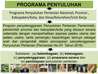 PROGRAMA PENYULUHAN
Programa Penyuluhan Pertanian Nasional, Provinsi ,
Kabupaten/Kota, dan Desa/Kelurahan/Unit Kerja
Program penyelenggaraan Penyuluhan Pertanian Pemerintah,
pemerintah provinsi dan kabupaten/kota yang disusun secara
sistematis dengan memperhatikan aspirasi pelaku utama dan
pelaku usaha, serta pemangku kepentingan lainnya sebagai
arah dan pengendali dalam pencapaian penyelenggaraan
Penyuluhan Pertanian (Permentan No.47 Tahun 2016)
Substansi : (a) kelembagaan, (b) ketenagaan,
(c) penyelenggaraan, (d) prasarana sarana dan
(e) pembiayaan penyuluhan pertanian.
 