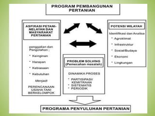 3.fp unsri bahan paparan peragi andy mulyana new
