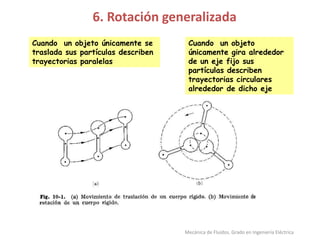 6. Rotación generalizada
Cuando un objeto únicamente se
traslada sus partículas describen
trayectorias paralelas
Cuando un objeto
únicamente gira alrededor
de un eje fijo sus
partículas describen
trayectorias circulares
alrededor de dicho eje
Mecánica de Fluidos. Grado en Ingeniería Eléctrica
 