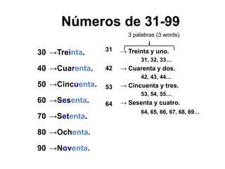 Números de 31-99
31
42
53
64
30
40
50
60
70
80
90
→Treinta.
→Cuarenta.
→Cincuenta.
→Sesenta.
→Setenta.
→Ochenta.
→Noventa.
→ Treinta y uno.
31, 32, 33…
→ Cuarenta y dos.
42, 43, 44…
→ Cincuenta y tres.
53, 54, 55…
→ Sesenta y cuatro.
64, 65, 66, 67, 68, 69…
3 palabras (3 words)
 