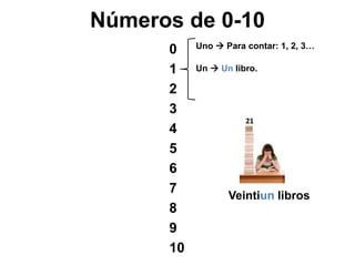 Números de 0-10
0
1
2
3
4
5
6
7
8
9
10
Uno  Para contar: 1, 2, 3…
Un  Un libro.
Veintiun libros
21
 