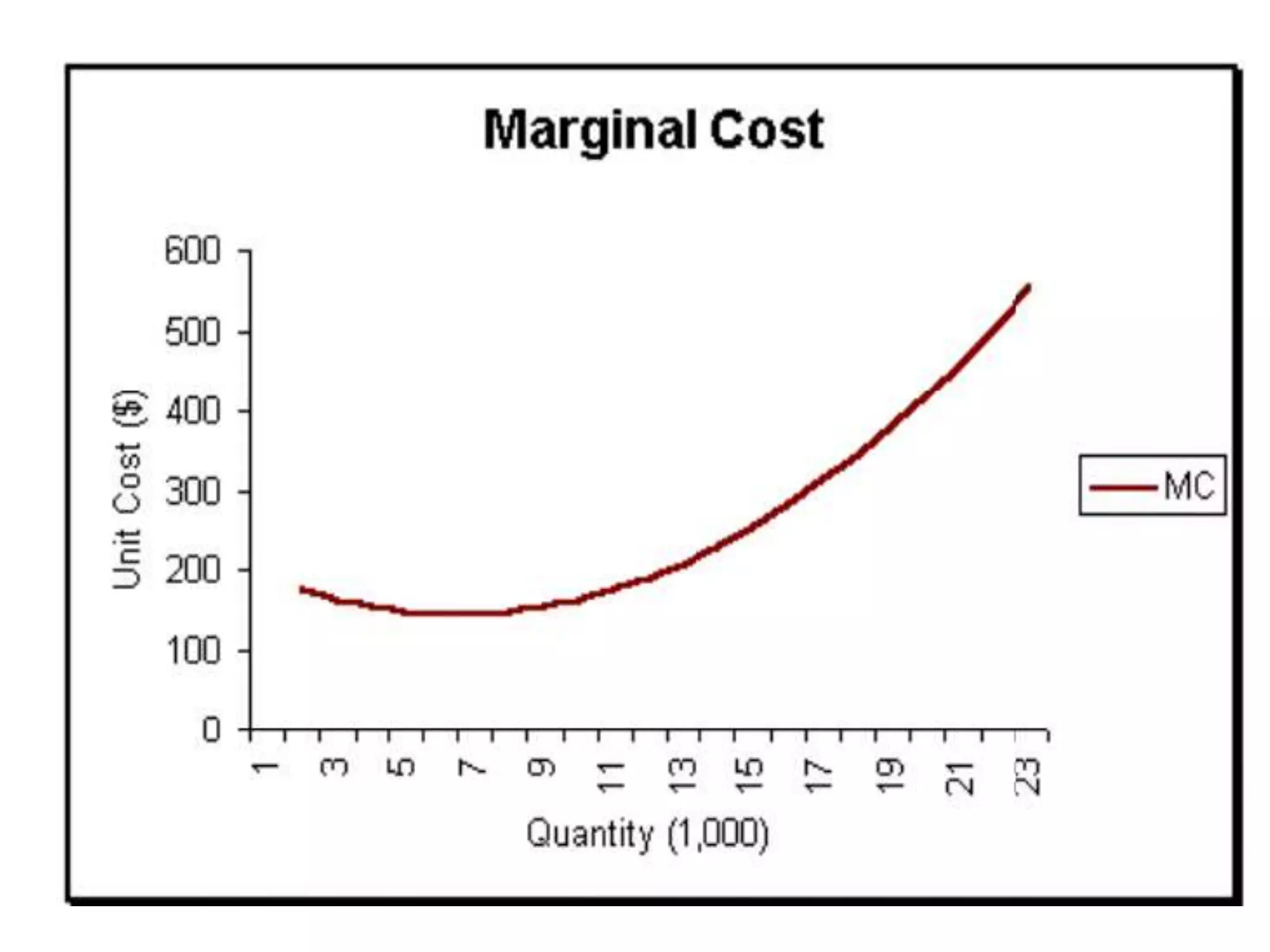 cost-curves-pptx