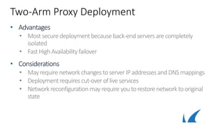 Two-Arm Proxy Deployment
• Advantages
• Most secure deploymentbecauseback-endservers arecompletely
isolated
• FastHighAvailabilityfailover
• Considerations
• Mayrequirenetworkchangestoserver IPaddressesandDNSmappings
• Deploymentrequirescut-overoflive services
• Networkreconfigurationmayrequire youtorestore networktooriginal
state
 