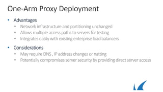One-Arm Proxy Deployment
• Advantages
• Networkinfrastructure andpartitioningunchanged
• Allowsmultiple accesspathstoservers fortesting
• Integrateseasilywithexisting enterpriseloadbalancers
• Considerations
• Mayrequire DNS,IPaddresschangesornatting
• Potentiallycompromises serversecurity byprovidingdirectserveraccess
 