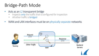 WAF
Bridge-Path Mode
• ActsasanL2transparentbridge
• Inspectsonlythetrafficthatisconfiguredforinspection
• Allothertrafficisbridged
• WANandLANinterfacesmustbeonphysically separatenetworks
Backend
Servers
Tommy
Other Traffic
Request
HTTP
Response
HTTP
 