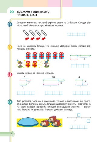 8
Додаємо і віднімаємо
числа 0, 1, 2, 3
Доповни малюнок так, щоб скріпок стало на 2 більше. Склади рів­
ність, щоб дізнатися про кількість скріпок.
.
Чого на малюнку більше? На скільки? Доповни схему, склади від­
повідну рівність.
.
?
Склади вираз за кожною схемою.
4
3
?
10
?
3
5
?
3
. . .
Тато розрізав торт на 5 шматочків. Трьома шматочками він приго­
стив дітей. Доповни схему. Запиши відповідну рівність і прочитай її.
На схемі наведи червоним олівцем зменшуване, жовтим — від’єм­
ник. Покажи їх дужками. Покажи дужкою різницю.
.
?
1
2
3
4
 