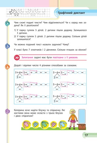 17
Графічний диктант
Чим схожі подані тексти? Чим відрізняються? Чи є серед них за­
дача? Як її розпізнати?
1) У парку гуляли 5 дітей. 2 дитини пішли додому. Залишилося
3 дитини.
2) У парку гуляли 5 дітей. 2 дитини пішли додому. Скільки дітей
залишилося?
Чи можна поданий текст назвати задачею? Чому?
У класі було 7 хлопчиків і 2 дівчинки. Скільки пташок за вікном?
Запитання задачі має бути пов’язане з її умовою.
Додай і відніми число 4 різними способами за схемами.
5 + 4 = 5 +  +   =   +   = 
3  + 
5 + 4 = 5 +  +   =   +   = 
 + 
5 + 4 = 5 +  +   =   +   = 
 + 
5 – 4 = 5 –  –   =   –   = 
3  + 
5 – 4 = 5 –  –   =   –   = 
 + 
5 – 4 = 5 –  –   =   –   = 
3  + 
Катерина хоче надіти блузку та спідничку. Які
костюми вона може скласти з трьох блузок
і двох спідничок?
4
5
6
7
 