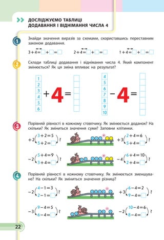Досліджуємо таблиці
додавання і віднімання числа 4
Знайди значення виразів за схемами, скориставшись переставним
законом додавання.
3 + 4 =   +   =  	 2 + 4 =   +   =  	 1 + 4 =   +   = 
Склади таблиці додавання і віднімання числа 4. Який компонент
змінюється? Як ця зміна впливає на результат?
1
2
3
4
5
6
4
5
6
7
8
9
10
+ –= =
4 4
Порівняй рівності в кожному стовпчику. Як змінюється доданок? На
скільки? Як зміниться значення суми? Заповни клітинки.
3 + 2 = 5 
5 + 2 = 
+ 2 ?
2 + 4 = 6 
5 + 4 = 
+ 3 ?
5 + 4 = 9 
3 + 4 = 
– 2 ?
6 + 4 = 10 
2 + 4 = 
– 4 ?
Порівняй рівності в кожному стовпчику. Як змінюється зменшува­
не? На скільки? Як зміниться значення різниці?
4 – 1 = 3 
2 – 1 = 
– 2 ?
6 – 4 = 2 
9 – 4 = 
+ 3 ?
9 – 4 = 5 
6 – 4 = 
– 3 ?

10 – 4 = 6 
8 – 4 = 
– 2 ?
1
2
3
+
+
4
–
–
22
 