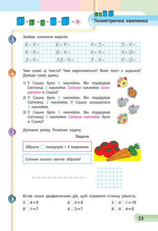 23
Знайди значення виразів.
6- 4= . 6+ 4= . 4+ 5= . 5- 4= .
4- 4= . 9- 4= . 4+ 4= . 4+ 0= .
3+ 4= . 10- 4= . 7- 4= . 4- 0= .
Чим схожі ці тексти? Чим відрізняються? Який текст є задачею?
Доведи свою думку.
1) У Сашка було 5 наклейок. Він подарував
Світланці 2 на­клейки. Скільки наклейок зали­
шилося в Сашка?
2) У Сашка було 5 наклейок. Він подарував
Світланці 2 наклейки. У Сашка залишилося
3 наклейки.
3) У Сашка було 5 наклейок. Він подарував
Світланці 2 наклейки. Скільки наклейок було
в Сашка?
Доповни умову. Розв’яжи задачу.
Задача
Зібрали помідорів і 4 морквини.
Скільки всього овочів зібрали?
  .
  .
  .
Встав знаки арифметичних дій, щоб отримати істинну рівність.
5   4 = 9	 6   2 = 8	 5   4   1 = 10
8   1 = 7	 4   3 = 7	 8   4   4 = 0
5
6
7
8
Геометрична хвилинка?
 