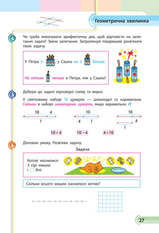 27
Чи треба виконувати арифметичну дію, щоб відповісти на запи­
тання задачі? Зміни запитання. Запропонуй товаришеві розв’язати
твою задачу.
У Петра 5 , у Сашка на 3 більше.
На скільки менше в Петра, ніж у Сашка?
Добери до задачі відповідні схему та вираз.
У святковому наборі 10 цукерок — шоколадні та карамельки.
Скільки в наборі шоколадних цукерок, якщо карамельок 4?
10
4 ?
10 4
?
?
10
4
10 4+ 10 4− 4 10+
Доповни умову. Розв’яжи задачу.
Задача
Котові наснилися
3 сірі мишки
і білі.
Скільки всього мишок наснилося котові?
.
.
.
4
5
6
Геометрична хвилинка
 