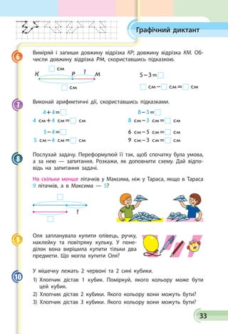 33
Графічний диктант
Виміряй і запиши довжину відрізка КР; довжину відрізка КМ. Об­
числи дов­жину відрізка РМ, скориставшись підказкою.
К Р М?
см
см
	 5 – 3 = 
	   см –  см =  см
Виконай арифметичні дії, скориставшись підказками.
       4 + 4 =  		      8 – 3 = 
4 см + 4 см =  см	 8 см – 3 см =  см
          5 – 4 =  		 6 см – 5 см =  см
 5 см – 4 см =  см	 9 см – 3 см =  см
Послухай задачу. Переформулюй її так, щоб спочатку була умова,
а за нею — запитання. Розкажи, як доповнити схему. Дай відпо­
відь на запитання задачі.
На скільки менше літачків у Максима, ніж у Тараса, якщо в Тараса
9 літачків, а в Максима — 5?
?
Оля запланувала купити олівець, ручку,
наклейку та  повітряну кульку. У поне­
ділок вона вирішила купити тільки два
предмети. Що могла купити Оля?
У мішечку лежать 2 червоні та 2 сині кубики.
1) Хлопчик дістав 1 кубик. Поміркуй, якого кольору може бути
цей кубик.
2) Хлопчик дістав 2 кубики. Якого кольору вони можуть бути?
3) Хлопчик дістав 3 кубики. Якого кольору вони можуть бути?
6
7
8
9
10
 