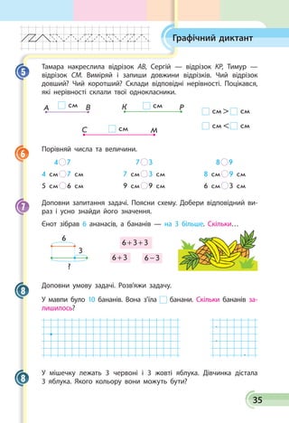 35
Графічний диктант
Тамара накреслила відрізок АВ, Сергій — відрі­зок КР, Тимур —
відрізок СМ. Виміряй і запиши довжини відрізків. Чий відрізок
довший? Чий коротший? Склади відповідні нерівності. Поцікався,
які нерівності склали твої однокласники.
А В
С М
К Рсм
см   см 
см   см 
см
см
Порівняй числа та величини.
      4   7	         7   3	              8   9
4 см   7 см	 7 см   3 см	 8 см   9 см
5 см   6 см	 9 см   9 см	 6 см   3 см
Доповни запитання задачі. Поясни схему. Добери відповідний ви­
раз і усно знайди його значення.
Єнот зібрав 6 ананасів, а бана­нів — на 3 більше. Скільки…
?
6
3
6 3 3+ +
6 3+ 6 3−
Доповни умову задачі. Розв’яжи задачу.
У мавпи було 10 бананів. Вона з’їла банани. Скільки бананів за­
лишилось?
.
.
.
У мішечку лежать 3 червоні і 3 жовті яблука. Дівчинка дістала
3 яблука. Якого кольору вони можуть бути?
5
6
7
8
8
 