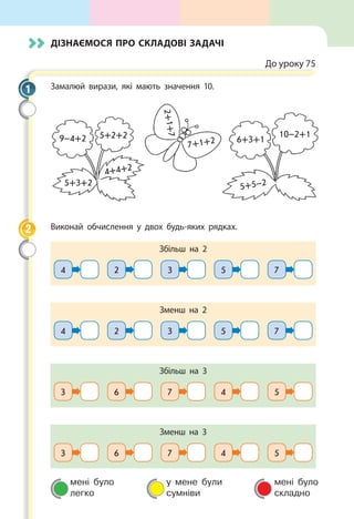 мені було
легко
у мене були
сумніви
мені було
складно
Дізнаємося про складові задачі
До уроку 75
Замалюй вирази, які мають значення 10.
9–4+2 10–2+15+2+2
5+3+2
4+4+2
5+5–2
7+1+2
2+1+7
6+3+1
Виконай обчислення у двох будь-яких рядках.
Збільш на 2
4 2 3 5 7
Зменш на 2
4 2 3 5 7
Збільш на 3
3 6 7 4 5
Зменш на 3
3 6 7 4 5
1
2
 