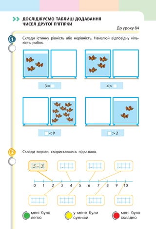 мені було
легко
у мене були
сумніви
мені було
складно
Досліджуємо таблиці додавання
чисел другої п’ятірки
До уроку 84
Склади істинну рівність або нерівність. Намалюй відповідну кіль-
кість рибок.
3 =  4  
  9   2
Склади вирази, скориставшись підказкою.
0      1            2           3           4           5           6            7           8           9         10
5- 3
.
.
.
.
.
.
.
1
2
 