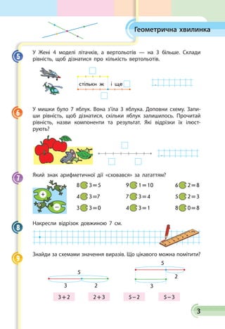 3
Геометрична хвилинка
У Жені 4 моделі літачків, а вертольотів — на 3 більше. Склади
рівність, щоб дізнатися про кількість вертольотів.
стільки ж     і ще   .
У мишки було 7 яблук. Вона з’їла 3 яблука. Допов­ни схему. Запи­
ши рівність, щоб дізнатися, скільки яблук залишилось. Прочитай
рівність, назви компоненти та результат. Які відрізки їх ілюст­
рують?
.
Який знак арифметичної дії «сховався» за лататтям?
8   3 = 5	 9   1 = 10	 6   2 = 8
4   3 =7	 7   3 = 4	 5   2 = 3
3   3 = 0	 4   3 = 1	 8   0 = 8
Накресли відрізок довжиною 7  см.
Знайди за схемами значення виразів. Що цікавого можна помітити?
5
3 2
2
3
5
3 + 2 2 + 3 5 – 2 5 – 3
5
6
7
8
9
 