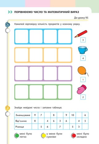 мені було
легко
у мене були
сумніви
мені було
складно
Порівнюємо число та математичний вираз	
До уроку 95
Намалюй відповідну кількість предметів у кожному рядку.
Знайди невідомі числа і заповни таблицю.
Зменшуване 9 7 8 9 10 6
Від’ємник 8 4 6 3 6 4 5
Різниця 5 6 7 5 3
1
3
4
1
2
2
 