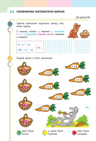 мені було
легко
у мене були
сумніви
мені було
складно
Порівнюємо математичні вирази
До уроку 96
Закінчи виконання короткого запису. Роз­
в’яжи задачу.
У кошику лежать 4 пиріжки з виш­нями
і 3 — з яблуками. Скільки всього пиріжків
у кошику?
В. — п.
Ябл. — п.    
? п.
 
  .
  .
  .
З’єднай вираз із його значенням.
8
6
9
7
1 + 8
2 + 6
3 + 4
2 + 5
8 + 1
1 + 5
2 + 4
1
2
 