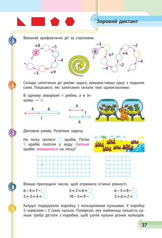 37
Зоровий диктант
Виконай арифметичні дії за стрілками.
2
+8 –5
–4
+9–3
6
–3
+7
–4
–2
+6
–2
–4
Склади запитання до умови задачі, використавши одну з поданих
схем. Поцікався, які запитання склали твої однокласники.
В одному акваріумі 4 рибки, а в ін­
шому — 6.
6
4
4 6
?
?
Доповни умову. Розв’яжи задачу.
На піску грілися крабів. Потім
5 крабів полізли у воду. Скільки
крабів залишилося на піску?
.
.
.
Впиши пропущені числа, щоб отримати істинні рівності.
6 – 4 = 7 –  	 5 + 2 = 6 +  	 6 – 5 = 8 – 
5 + 3 = 4 +  	 10 – 5 = 9 –  	 3 + 6 = 2 + 
Катрусі подарували коробку з кольоровими кульками. У коробці
5 червоних і 5 синіх кульок. Поміркуй, яку найменшу кількість ку­
льок треба дістати з коробки, щоб узяти кульки різних кольорів.
5
6
7
8
9
 