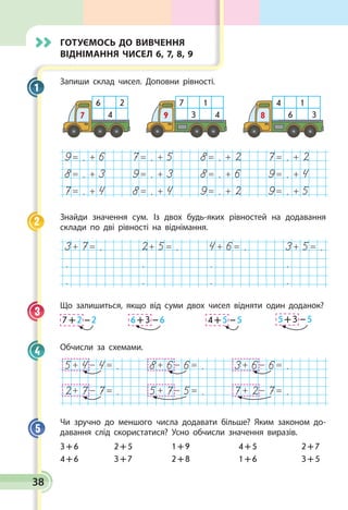 38
Готуємось до вивчення
віднімання чисел 6, 7, 8, 9
Запиши склад чисел. Доповни рівності.
6 2
47
7 1
3 49
4 1
6 38
9= . + 6 7= . + 5 8= . + 2 7= . + 2
8= . + 3 9= . + 3 8= . + 6 9= . + 4
7= . + 4 8= . + 4 9= . + 2 9= . + 5
Знайди значення сум. Із двох будь-яких рівностей на додавання
склади по дві рівності на віднімання.
3+ 7= . 2+ 5= . 4+ 6= . 3+ 5= .
. . . .
. . . .
Що залишиться, якщо від суми двох чисел відняти один доданок?
7 + 2  – 2
	
6 + 3  – 6
	
4 + 5  – 5
	
5 + 3  – 5
Обчисли за схемами.
5+ 4- 4= . 8+ 6- 6= . 3+ 6- 6= .
2+ 7- 7= . 5+ 7- 5= . 7+ 2- 7= .
Чи зручно до меншого числа додавати більше? Яким законом до­
давання слід скористатися? Усно обчисли значення виразів.
3 + 6	 2 + 5	 1 + 9	 4 + 5	 2 + 7
4 + 6	 3 + 7	 2 + 8	 1 + 6	 3 + 5
1
2
3
4
5
 