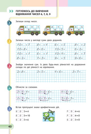 40
Готуємось до вивчення
віднімання чисел 6, 7, 8, 9
Запиши склад чисел.
6 3 1
8 510
4 1
6 38
3 5
46
Запиши числа у вигляді суми двох доданків.
10= . + 7 8= . + 4 6= . + 5 8= . + 3
10= 8+ . 8= 6+ . 10= 5+ . 6= 2+ .
10= . + 1 6= . + 1 10= 4+ . 8= . + 7
8= 2+ . 7= 3+ . 9= . + 5 9= 6+ .
Знайди значення сум. Із двох будь-яких рівностей на додавання
склади по дві рівності на віднімання.
2+ 8= . 3+ 5= . 4+ 6= . 3+ 7= .
. . . .
. . . .
Обчисли за схемами.
3+ 4- 4= . 5+ 6- 6= . 4+ 6- 6= .
1+ 7- 7= . 4+ 7- 4= . 7+ 6- 7= .
Встав пропущені знаки арифметичних дій.
5   2   3 = 4		 7   3   4 = 6
5   2   3 = 10		 7   3   4 = 0
5   2   3 = 6		 5   2   3 = 0
1
2
3
4
5
 