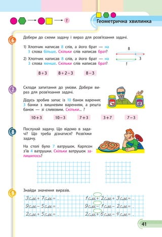 41
Геометрична хвилинка
Добери до схеми задачу і вираз для розв’я­зання задачі.
1) Хлопчик написав 8 слів, а його брат — на
3 слова більше. Скільки слів написав брат?
2) Хлопчик написав 8 слів, а його брат — на
3 слова менше. Скільки слів написав брат?
8 3+       8 2 3+ −       8 – 38 3−
Склади запитання до умови. Добери ви­
раз для розв’язання задачі.
Дідусь зробив запас із 10 банок варення:
3 банки з вишневим варенням, а реш­та
банок — зі сливовим. Скільки... ?
10 + 3 10 – 3 7 + 3 3 + 7 7 – 3
Послухай задачу. Що відомо в зада­
чі? Що треба дізнатися? Розв’яжи
задачу.
На столі було 7 ватрушок. Карлсон
з’їв 4 ватрушки. Скільки ват­рушок за­
лишилось?
. .
.
.
Знайди значення виразів.
3 + 7 = . 1 + 2 + 3 = .
9 - 5 = . 9 - 1 - 2 = .
2 + 5 = . 2 + 6 - 4 = .
oм oм oм oм oм
oм oм oм oм oм
oм oм oм oм oм
6
8
3
?
7
8
9
?
 