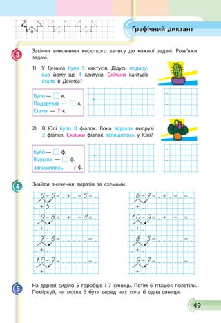 49
Графічний диктант
Закінчи виконання короткого запису до кожної задачі. Розв’яжи
задачі.
1) У Дениса було 5 кактусів. Дідусь подару­
вав йому ще 4 кактуси. Скільки кактусів
стало в Дениса?
Було — к.
Подарував — к.
Стало — ? к.
.
.
.
2) В Юлі було 8 фіалок. Вона віддала подрузі
2 фіалки. Скільки фіалок залишилось у Юлі?
Було — ф.
Віддала — ф.
Залишилось — ? ф.
.
.
.
Знайди значення виразів за схемами.
6- 5= . + . - 5= .
. + 5
9- 8= . + . - 8= .
. + .
7- 6= . . . . . = .
. + .
10- 7= . . . . . = .
. + .
8- 7= . + . - . = .
. + .
10- 9= . + . - . = .
. + .
8- 5= . . . . . = .
. + .
9- 7= . . . . . = .
. + .
На дереві сиділо 5 горобців і 7 синиць. Потім 6 пташок полетіли.
Поміркуй, чи могла б бути серед них хоча б одна синиця.
3
4
5
 