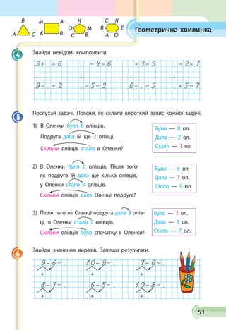 51
Геометрична хвилинка
Знайди невідомі компоненти.
3+ . = 6 . - 4= 6 . + 3= 5 . - 2= 1
. . . .
9- . = 2 . - 5= 3 6- . = 5 . + 5= 7
. . . .
Послухай задачі. Поясни, як склали короткий запис кожної задачі.
1)	В Оленки було 8 олівців.
Подруга дала їй ще 2 олівці.
	 Скільки олівців стало в Оленки?
Було — 8 ол.
Дала — 2 ол.
Стало — ? ол.
2)	В Оленки було 6 олівців. Після того
як подруга їй дала ще кілька олівців,
у Оленки стало 9 олівців.
	 Скільки олівців дала Оленці подруга?
Було — 6 ол.
Дала — ? ол.
Стало — 9 ол.
3)	Після того як Оленці подруга дала 3 олів­
ці, в Оленки стало 7 олівців.
	 Скільки олівців було спочатку в Оленки?
Було — ? ол.
Дала — 3 ол.
Стало — 7 ол.
Знайди значення виразів. Запиши результати.
9- 6= . 10- 9= . 7- 6= .
. + . . + . . + .
8- 7= . 6- 5= . 10- 8= .
. + . . + . . + .
4
5
6
A
B
C K
АМ
В С
О
К
В
М
А О
В
С К
Е
 