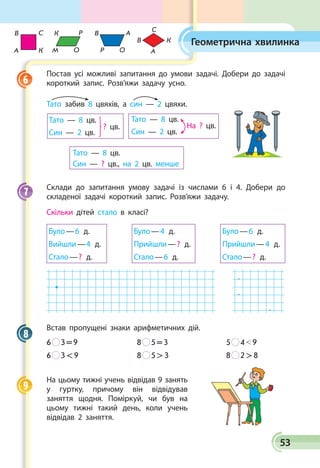 53
Постав усі можливі запитання до умови задачі. Добери до задачі
короткий запис. Розв’яжи задачу усно.
Тато — 8 цв.
Син — ? цв., на 2 цв. менше
Тато — 8 цв.
Син — 2 цв.
? цв.
Тато — 8 цв.
Син — 2 цв.
На ? цв.
Тато забив 8 цвяхів, а син — 2 цвяхи.
Склади до запитання умову задачі із числами 6 і 4. Добери до
складеної задачі короткий запис. Розв’яжи задачу.
Скільки дітей стало в класі?
Було — 6  д.
Вийшли — 4  д.
Стало — ?  д.
Було — 4  д.
Прийшли — ?  д.
Стало — 6  д.
Було — 6  д.
Прийшли — 4  д.
Стало — ?  д.
.
.
.
Встав пропущені знаки арифметичних дій.
6   3 = 9	 8   5 = 3	 5   4  9
6   3  9	 8   5  3	 8   2  8
На цьому тижні учень відвідав 9 занять
у гуртку, причому він відвідував
заняття щодня. Поміркуй, чи був на
цьому тижні такий день, коли учень
відвідав 2 заняття.
6
7
8
9
A М Р
B К В
В
C CР А
АК
К
О О
Геометрична хвилинка
 