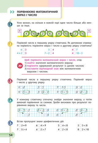 54
Порівнюємо математичний
вираз і число
Усно визнач, на скільки в кожній парі одне число більше або мен­
ше за інше.
Порівняй числа в першому рядку стовпчика. Як допоможе отрима­
на нерівність порівняти вираз і число в другому рядку стовпчика?
            6   3	       5   4	 4   7
4 + 2   3	 7 – 2   4	 4   10 – 3
Щоб порівняти математичний вираз і число, слід:
1)	знайти значення математичного виразу;
2)	порівняти одержаний результат із даним числом;
3)	поставити відповідний знак між математичним
виразом і числом.
Порівняй числа в першому рядку стовпчика. Порівняй вираз
і число у другому рядку.
4 8 3 5 7 10 9 6
4 5+ 3 3 9- 4 7 5+ 5 9 8- 2
У кожному стовпчику спочатку знайди значення виразу, а потім
виконай порівняння за схемою. Зроби висновок про результат по­
рівняння виразу та числа.
9- 5 3 8+ 2 9 6 4+ 2 8 9- 3
. 3 . 9 6 . 8 .
Встав пропущені знаки арифметичних дій.
7   2 = 9	 6   4  9	 3   4  8	 5   3  8
7   5  4	 6   2  7	 4   2  8	 8   2  10
1
2
3
4
5
 