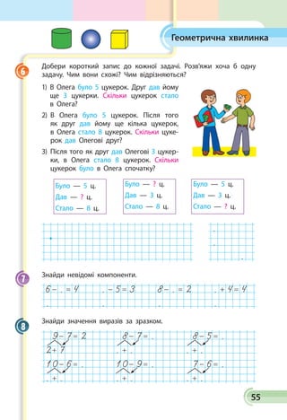 55
Добери короткий запис до кожної задачі. Розв’яжи хоча б одну
задачу. Чим вони схожі? Чим відрізняються?
1) В Олега було 5 цукерок. Друг дав йому
ще 3 цукерки. Скільки цукерок стало
в Олега?
2) В Олега було 5 цукерок. Після того
як друг дав йому ще кілька цукерок,
в Олега стало 8 цукерок. Скільки цуке­
рок дав Олегові друг?
3) Після того як друг дав Олегові 3 цукер­
ки, в Олега стало 8 цукерок. Скільки
цукерок було в Олега спочатку?
Було — ? ц.
Дав — 3 ц.
Стало — 8 ц.
Було — 5 ц.
Дав — 3 ц.
Стало — ? ц.
Було — 5 ц.
Дав — ? ц.
Стало — 8 ц.
.
.
.
Знайди невідомі компоненти.
6- . = 4 . - 5= 3 8- . = 2 . + 4= 4
. . . .
Знайди значення виразів за зразком.
9- 7= 2 8- 7= . 8- 5= .
2+ 7 . + . . + .
10- 6= . 10- 9= . 7- 6= .
. + . . + . . + .
6
7
8
Геометрична хвилинка
 