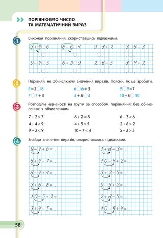 58
Порівнюємо число
та математичний вираз
Виконай порівняння, скориставшись підказками.
3+ 4 6 8- 6 4 9 8+ 2 3 6- 3
. . . . . . . .
9- 4 5 6+ 3 9 2 6- 5 8 4+ 2
. . . . . . . .
Порівняй, не обчислюючи значення виразів. Поясни, як це зробити.
8 – 2   8	 6   6 + 3	 9   9 – 7
7   7 + 3	 4 + 5   4	 10 – 6   10
Розподіли нерівності на групи за способом порівняння: без обчис­
лення; з обчисленням.
7 2 7+  	 6 2 8+ = 	 6 3 6− 
4 4 9+  	 4 5 5+  	 2 6 2+ 
9 2 9−  	 10 – 7 9 2 9−  4	 5 3 3+ 
Знайди значення виразів, скориставшись підказками.
9- 7+ 6= . 1+ 8- 3= .
6+ 4- 7= . 10- 4+ 2= .
8- 7+ 4= . 3+ 2- 5= .
3+ 6- 8= . 9- 5+ 2= .
10- 5+ 2= . 2+ 8- 5= .
3+ 4- 5= . 10- 6+ 4= .
1
2
3
4
 