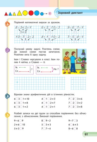 61
Зоровий диктант
Порівняй математичні вирази за зразком.
8- 32+ 4 6+ 2 10- 3 9- 6 7- 4
56 . . . .
10- 7 2+ 2 8+ 1 10- 2 7- 5 8- 4
. . . . . .
Послухай умову задачі. Розглянь схеми.
До кожної схеми постав запитання.
Розв’яжи хоча б одну задачу.
Іван і Славко чергували в класі. Іван по­
лив 4 квітки, а Славко — 6.
Ів.
?
Сл.
Ів.
На ?
Сл.
.
.
.
Віднови знаки арифметичних дій в істинних рівностях.
6   3   1 = 10	 4   1   2 = 3	 7   2   3 = 6
6   3   1 = 8	 4   1   2 = 7	 7   2   3 = 2
6   3   1 = 2	 4   1   2 = 1	 7   2   3 = 8
Розбий записи на дві групи за способом порівняння: без обчис­
лення; з  обчисленням. Виконай порівняння.
9 – 6   9	 8   9 – 2	 9 – 7   3
2 + 6   10	 5   3 + 3	 6   6 + 3
5 + 3   9	 7   7 – 4	 8 – 6   8
6
7
8
9
?
 