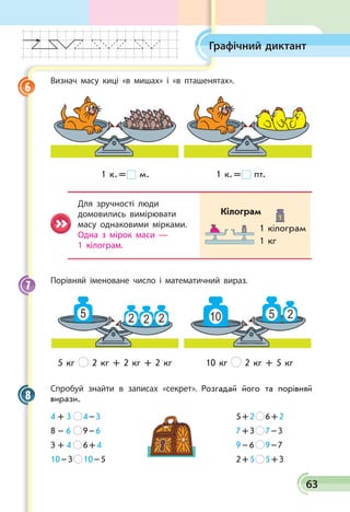 63
Графічний диктант
Визнач масу киці «в мишах» і «в пташенятах».
		 1 к. =  м.	 1 к. =  пт.
Для зручності люди
домовились вимірювати
масу однаковими мірками.
Одна з мірок маси —
1 кілограм.
Порівняй іменоване число і математичний вираз.
  5 кг 2 кг + 2 кг + 2 кг	       10 кг 2 кг + 5 кг
Спробуй знайти в записах «секрет». Розгадай його та порівняй
вирази.
4 + 3   4 – 3		 5 + 2   6 + 2
8 – 6   9 – 6		 7 + 3   7 – 3
3 + 4   6 + 4		 9 – 6   9 – 7
10 – 3   10 – 5		 2 + 5   5 + 3
6
1 кілограм
1 кг
Кілограм
7
8
 