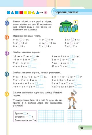 65
Зоровий диктант
Визнач місткість каструлі в літ­рах,
якщо відомо, що для її запов­нення
слід вилити воду з усіх банок, зо­
бражених на малюнку.
Порівняй іменовані числа.
9 см 7 см	 4 кг 6 кг	 8 см 6 см
5 кг 8 кг	 3 см 10 см	 6 кг 3 кг
8 л 6 л	 9 л 4 л	 5 л 7 л
Знайди значення виразів.
10 см – 7 см = см	 4 см + 6 см = см
10 кг – 8 кг = кг	 5 кг + 3 кг = кг
9 кг – 5 кг = _____	 7 см + 2 см = _____
4 л + 4 л = _____	 10 л – 5 л = _____
Знайди значення виразів, запиши результати.
9 см – 6 см + 5 см = см	 6 кг + 4 кг – 7 кг = кг
9 кг – 7 кг + 4 кг = _____	 5 кг + 3 кг – 8 кг = _____
8 л – 6 л + 7 л = _____	 6 л + 2 л – 7 л = _____
10 л – 5 л – 2 л = _____	 9 см – 5 см + 4 см = _____
Закінчи виконання короткого запису. Розв’яжи
задачу.
У кухаря Івана було 10 л олії. За день він ви­
тратив 3 л. Скільки літрів олії залишилось
у кухаря?
Було — л
Витратив — л
Залишилось — ? л
.
.
.
5
6
7
8
9
?
 