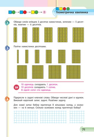 71
Геометрична хвилинка
Обведи синім олівцем 3 десятки намистинок, зеленим — 5 десят­
ків, жовтим — 6 десятків.
Полічи намистинки десятками.
10 одиниць складають 1 десяток.
10 десятків складають 1 сотню.
 В одній сотні сто одиниць.
Підкресли в задачі ключові слова. Обведи числові дані в кружок.
Виконай короткий запис задачі. Розв’яжи задачу.
Для нової хатки бобер притягнув 8 вільхових колод, а осико­
вих — на 6 менше. Скільки осикових колод притягнув бобер?
.
.
.
.
.
.
4
5
6
?
 