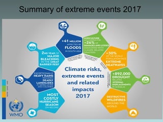 Climate Change Adaptation and Masnaging Extreme Events | PPT