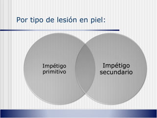 Por tipo de lesión en piel:
 