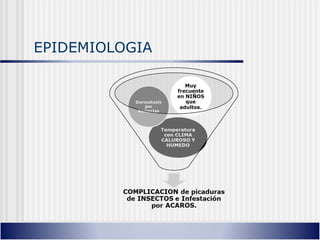 EPIDEMIOLOGIA
 