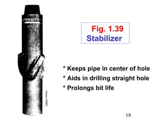 Stabilizer Tool Using In Rigs rig drilling_equipment | PPT