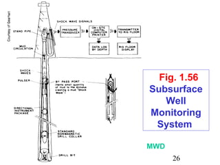 Activity Measuring Rig rig drilling_equipment | PPT