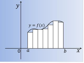 0 𝑥
𝑦
𝑎 𝑏
𝑦 = 𝑓(𝑥)
 