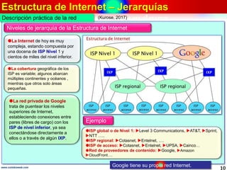 3. Nucleo de Internet. Capas de protocolos