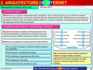 2. ARQUITECTURA DE INTERNET
11www.coimbraweb.com
Descripción práctica de la red
Son muchas las piezas que conforman Intern...