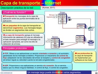 Capa de transporte – Internet
18www.coimbraweb.com
Descripción práctica de la red
Un mensaje largo puede dividirse en vari...