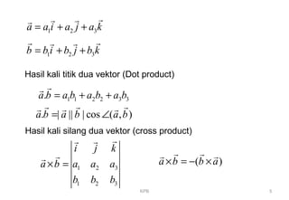 KPB 5
Hasil kali titik dua vektor (Dot product)
1 2 3a a i a j a k= + +
rr rr
1 2 3b b i b j b k= + +
r rr r
1 1 2 2 3 3.a b a b a b a b= + +
rr
Hasil kali silang dua vektor (cross product)
1 2 3
1 2 3
i j k
a b a a a
b b b
× =
rr r
rr ( )a b b a× = − ×
r rr r
. | || | cos ( , )a b a b a b= ∠
r r rr r r
 