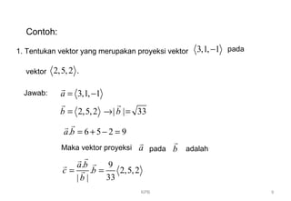 KPB 9
Contoh:
1. Tentukan vektor yang merupakan proyeksi vektor 3,1, 1− pada
vektor 2,5,2 .
Jawab: 3,1, 1a = −
r
2,5,2 | | 33b b= → =
r r
. 6 5 2 9a b = + − =
rr
Maka vektor proyeksi a
r
b
r
pada adalah
. 9
. 2,5,2
33| |
a b
c b
b
= =
rr rr
r
 