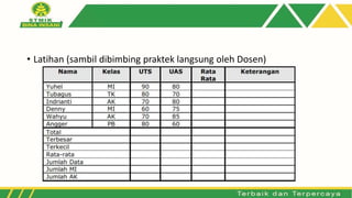 • Latihan (sambil dibimbing praktek langsung oleh Dosen)
 