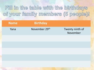 Name Birthday
Yana November 29th Twenty ninth of
November
 