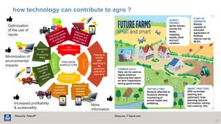 how technology can contribute to agro ?
10
PRECISION
AGRICULTURE
PLANTING
SOIL
PREPARATION
HARVEST
ACCOMPANYING
THE HARVEST
Generation
of
Productivity
Maps
Localized
application
of pesticides
Monitoring of
pest and
disease
mapping
Planting at
variable
rates
according to
the
productive
potential of
each area
Resource: FatecAP
Optimization
of the use of
inputs
Increased profitability
& sustainaility
Minimization of
environmental
impacts
More
information
SURVEY
DRONES
Aerial drones
survey the
fields,
mapping
weeds, yield
and soil
variation.
FLEET OF
AGRIBOTS
Robots
capable of
microdot
application of
fertiliser
reduce cost by
99.9%.
FARMING DATA
Data can be used as
digital evidence
reducing time spent
on farm inspections
saving good money.
TEXTING COWS
Sensors attached to
livestock allowing
monitoring of
animal health and
wellbeing.
SMART TRACTORS
GPS controlled
steering and
optimised route
planning reduces
soil erosion, saving
fuel costs by 10%.
Resource: IT.future.com
 