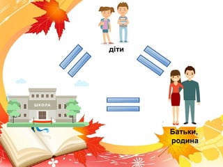 діти
Батьки,
родина
 